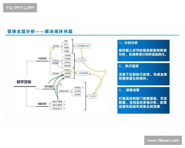 如何在Dovetail平台上高效整合与分析用户研究数据提升决策效果 如何在Dovetail平台上高效整合与分析用户研究数据提升决策效果