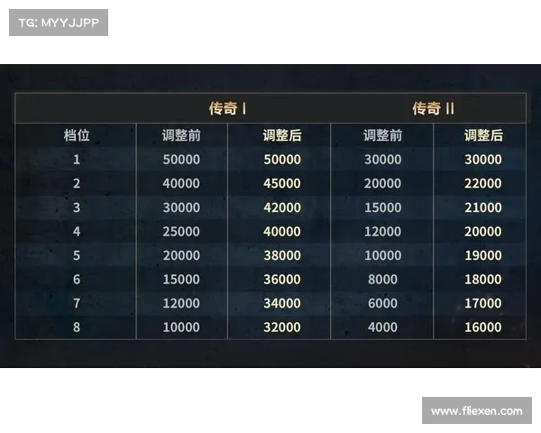 赛季奖励与段位提升全攻略 如何有效提高个人竞技水平 赛季奖励与段位提升全攻略 如何有效提高个人竞技水平