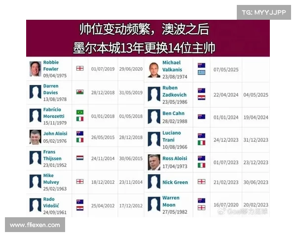 全球赛事排名对比分析:澳洲杯水平在国际足球竞赛中的定位与影响